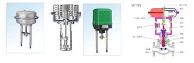 控制阀的控制原理和控制回路